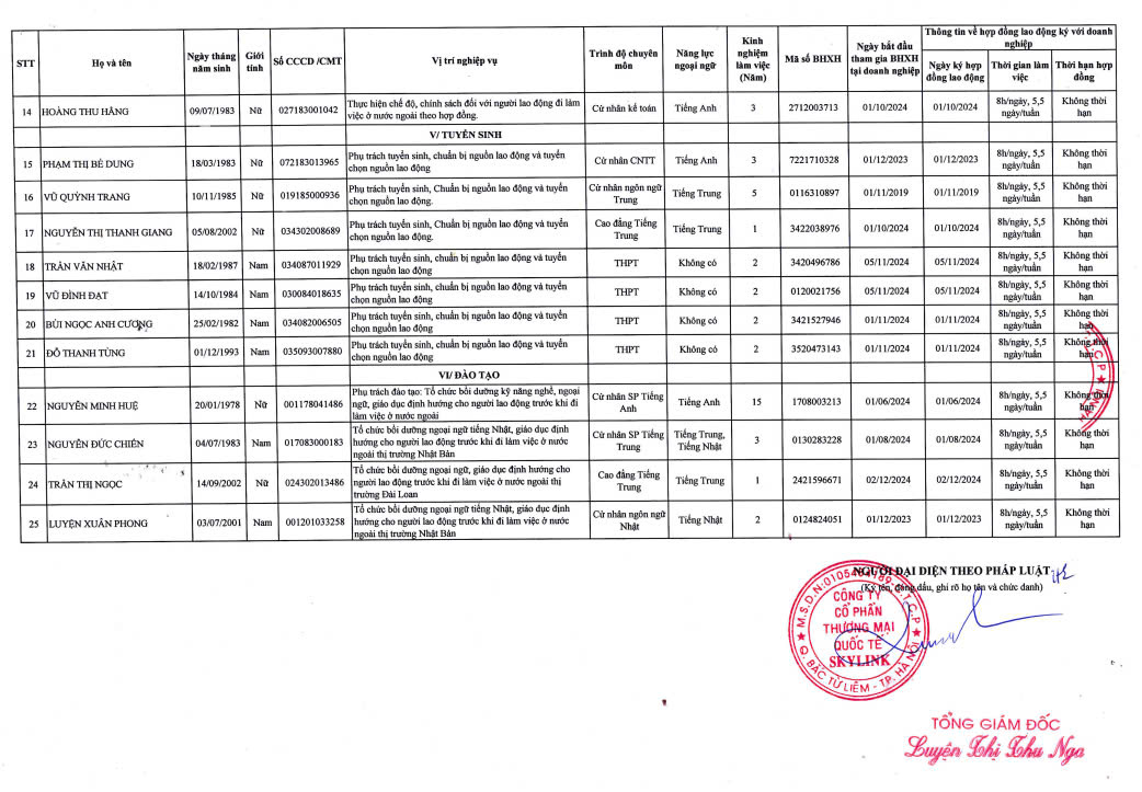 ds-nhan-vien-1
