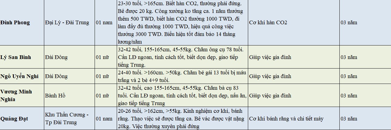 tong-hop-khong-phi-31
