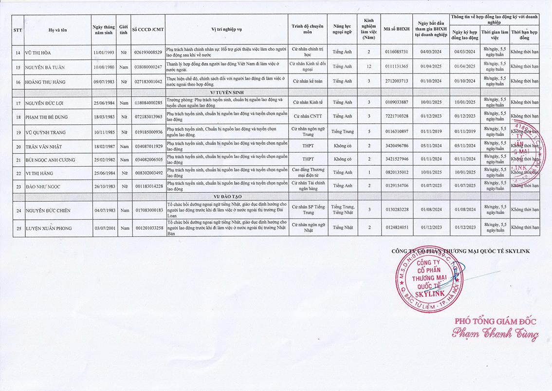ds-nhan-su-t72025-2